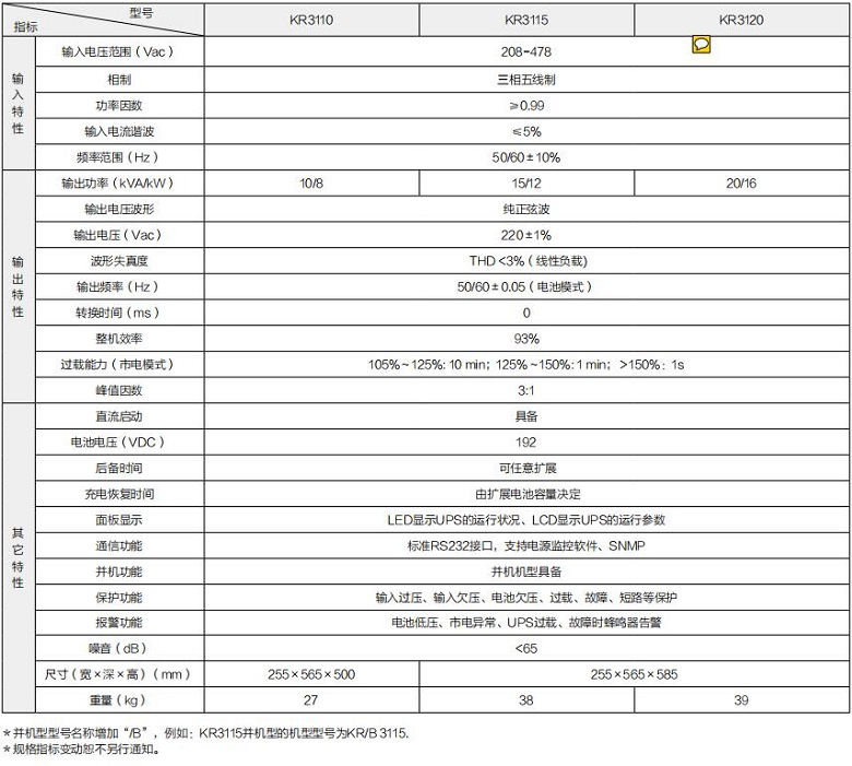 FUN88体育 KR系列高频三进单出（机架式）(图1)